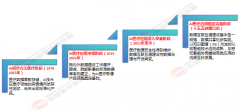 演讲内容点击：2026-2030年中国AI医疗行业全景调研 